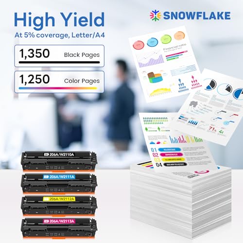 Image of 206A Toner Cartridges 4 Pack (with Chip) Compatible 206A W2110A Replacement for HP Color Pro MFP M283 M283fdw M283cdw M283fdn Pro M255 M255dw Printer (Black Cyan Yellow Magenta).