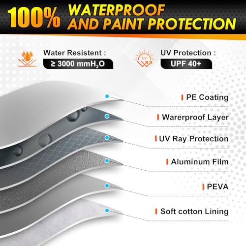 All-Weather Audi A4/S4 Car Cover Waterproof All Weather, Heavy Duty Car Tarp Custom Fit for 2009-2026 Audi A4, S4, Sedan, Avant, Quattro, Premium Plus, Prestige, S Line - Image 3