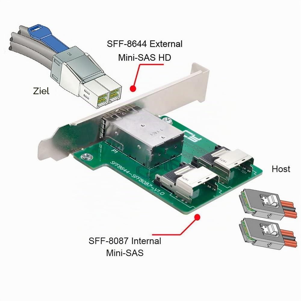 CY Mini SAS HD SFF-8644 auf interne Mini SAS SFF-8087 PCBA Buchse Adapter Dual Ports mit Low Profile Halterung