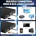 Multi Region DVD Player for TV - Region Free DVD Players, 1080p HDMI & AV, USB, Microphone Port, Remote Included