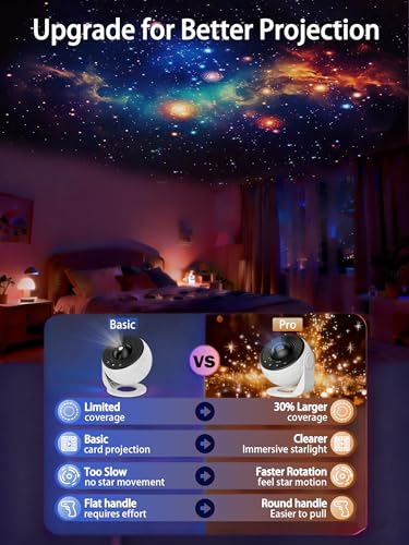 Image of Galaxy Projector, 13 in 1 Planetarium Star Projector for Bedroom Decor | 360 Rotating Nebula Lamp, Timer ,Starry Night Light for Kids, Ceiling & Room Decoration
