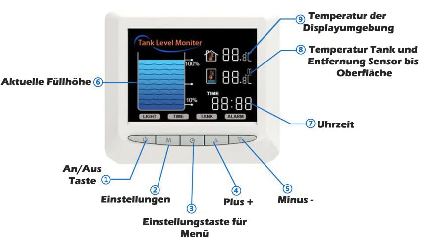 Rilevatore di app mobile wireless ad ultrasuoni Sensore di livello del liquido olio combustibile acqua Indicatore di allarme Monor serbatoio remoto TLC2206 1420 Rilevatore di app mobile wireless ad ultrasuoni Sensore di livello del liquido olio combustibile acqua Indicatore di allarme Monor serbatoio remoto TLC2206 1420