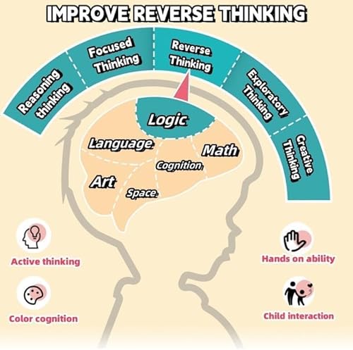 Intellectual Chessboard - Dual Duel, Intellectual Games for Kids and Adults, 120Pcs Rainbow Ball Elimination Game, Tabletop Puzzle Chess Strategy Family Game Party Game, Gifts for Birthday Christmas