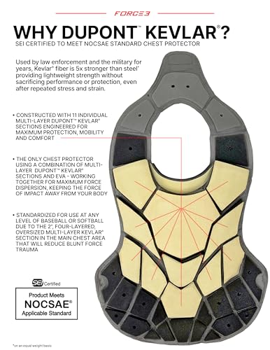 Image of FORCE3 Defender Catchers Set | Meets NOCSAE