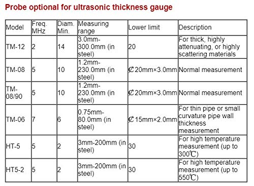 Calibrador ultrasónico de espesor con transductor TM-08 y carcasa metálica, rango de medición 0.75mm a 300.0mm miniatura 6