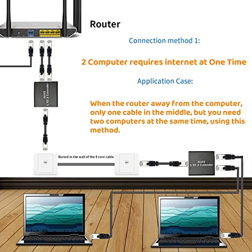 2 Packs Ethernet Splitter, Female to Dual Female Internet Distributor - Image 3