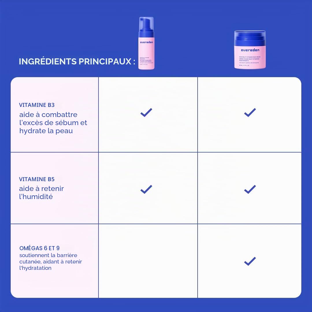Evereden Kids Happy Face Duo (Cool Peach) – Ensemble nettoyant visage multi-vitamines pour enfants et crème pour le visage pour enfants – Soin de la peau propre et végétalien pour enfants de 3 ans et
