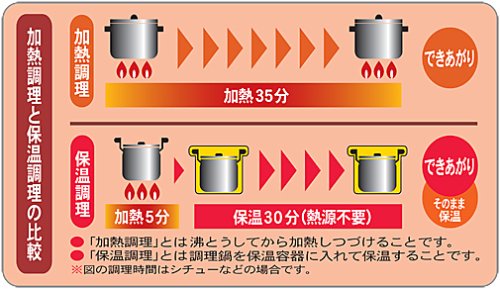 THERMOS 真空保温調理器 シャトルシェフ KPX-3501 クリアブラウン Amazon｜THERMOS 真空保温調理器 シャトルシェフ 3.2L クリア