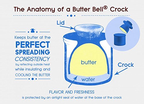 image for Butter Bell - The Original Butter Bell Crock by L. Tremain, French Cer