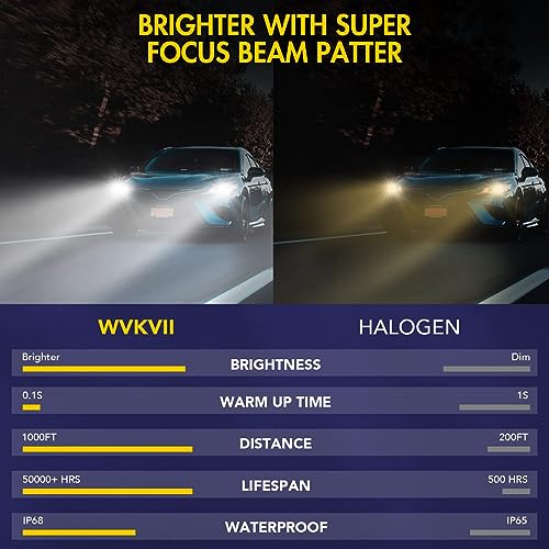 Wvkvii F2-9005+9012+9145 Fit For Dodge Ram 1500 2500 3500 With Projector (2013-2015) Headlight Bulbs 9005 High Beam+9012 Low Beam+9140 Fog Light Bulbs 6000K Cool White,Ip68 Waterproof thumb #3