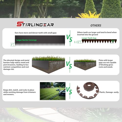20ft. 6-Pack Galvanized Metal Edging for Landscaping - 40" L x 8" H Metal Landscape Edging with 6 Stakes, Hammer-in Steel Garden Border for Flower beds, Lawn & Yard (Black) by STIRLINGEAR - Used condition - Image 6