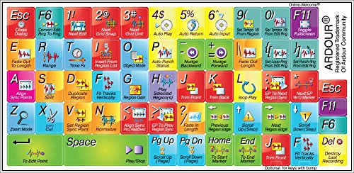 Ardour - Sticker para teclado de edición miniatura 1