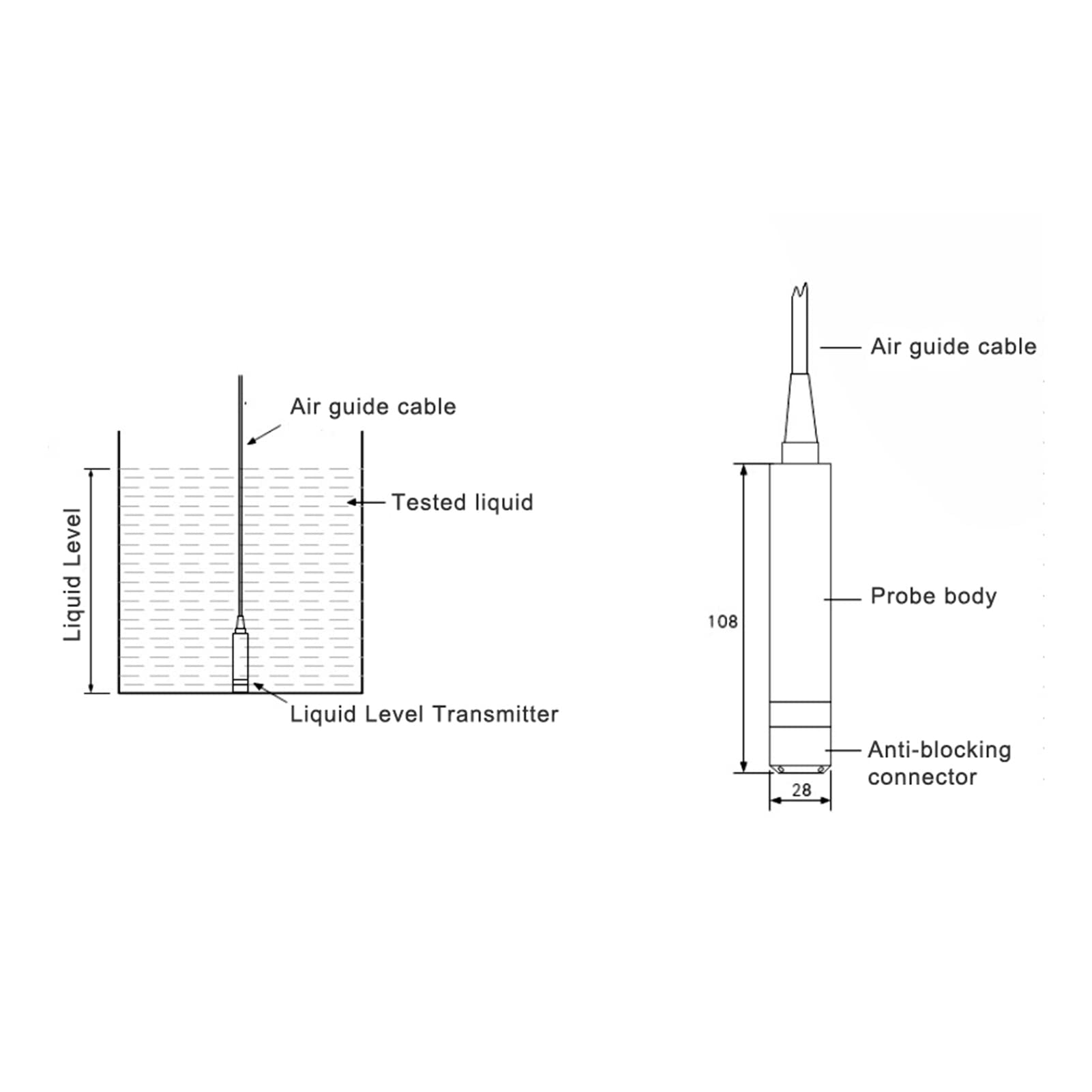 Transmisor de Nivel de Líquido, Sensor de Nivel de Tanque de Agua IP68 Sonda Desmontable Tanque Sensor de Agua Nivel 4 a 20Ma Salida de Señal (0-10m)