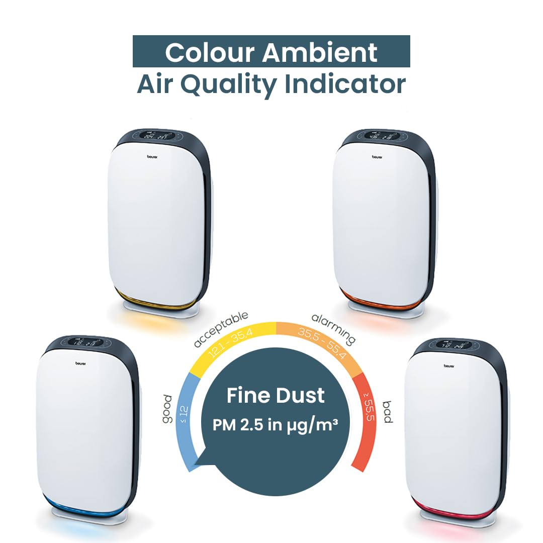 Beurer LR 500 Air Purifier with HEPA Filter H13, App Control via WiFi, Filters Various Bacteria and Viruses, with Timer and Night Mode, for Rooms up to 106 m² 2