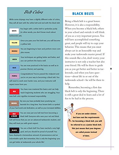 Taekwondo For Kids (Martial Arts For Kids) #TOP4