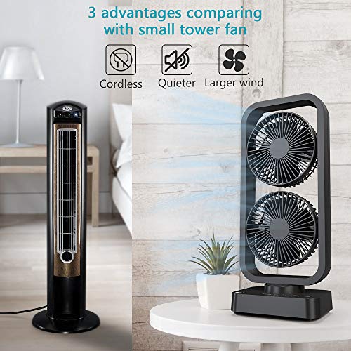 OPOLAR Portable Battery Operated Desk Fan with Superpower Battery (10000mAh), Cordless Rechargeable USB Camping Fan with Fast Air Circulation, Last 6-24 Hours, 10W Fast Charging -16Inch