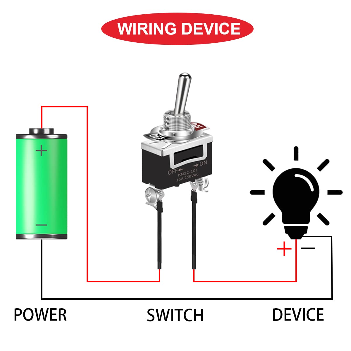 Amazon.co.jp: MKBKLLJY 4個 安全カバー トグル スイッチ ガード オン