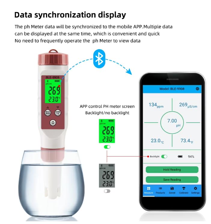 BLE-9908 Data Synchronization Display