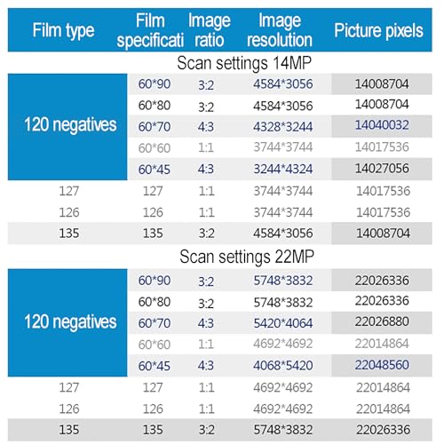 Escáner Digital de Películas y Diapositivas, 120 Escáner de Películas de Alta Resolución con Pantalla LCD de 4,3", Conversión de 35 mm, 135, 126, 127 Negativos y Diapositivas a JPEG Digital, Convert - imagen 7