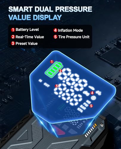 Portable Jump Starter with 150PSI Compressor