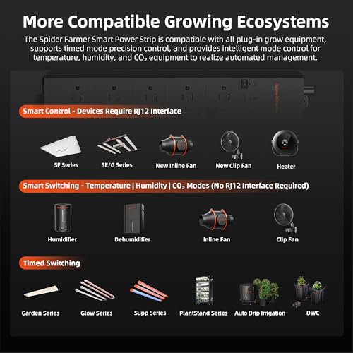 Image of Spider Farmer GGS AC10 Power Strip Kits 10 AC APP-Based Controls Outlets