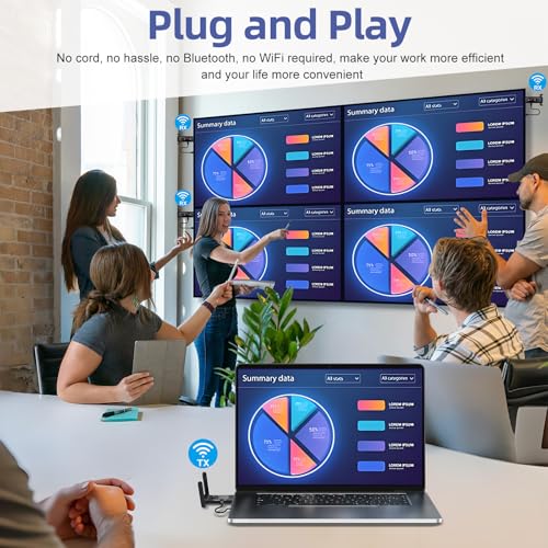 Wireless HDMI Transmitter and Receiver