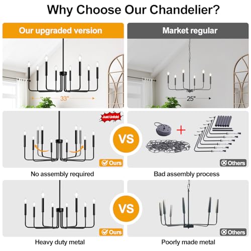 Lynnoland Black 8-Light Chandelier, Farmhouse Chandelier for Dining Room Lighting Fixtures Hanging, Vintage Candle Pendant Light Fixtures Chandelier for Bedroom, Foyer and Living Room