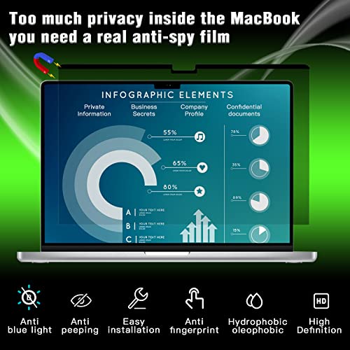Image of PYS Privacy Screen for Macbook Pro 14 Inch (2021-2025, M1, M2, M3,M4,M5), Magnetic Privacy Screen Protector for Mac 14.2 inch (A2779 /A2442) Anti Fingerprint, Anti Blue Light, Removable, Easy Installation
