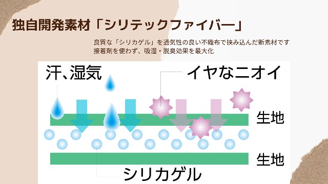 Amazon｜【繰り返し使える】調湿くん 寝具用除湿マット セミシングル