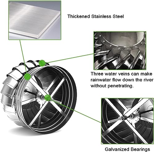 Sombrerete Giratorio para Chimenea - Ventilador de turbina Impermeable con cojinete galvanizado para Mayor eficiencia, solución de ventilación para extracción de Humos