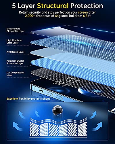IGuard 2+2 Pellicole Protettive Per IPhone 14 Pro (6,1'') - Vetro Temperato 9H 3D Edge+Protection, Ultra Trasparente Con Easy Applicator