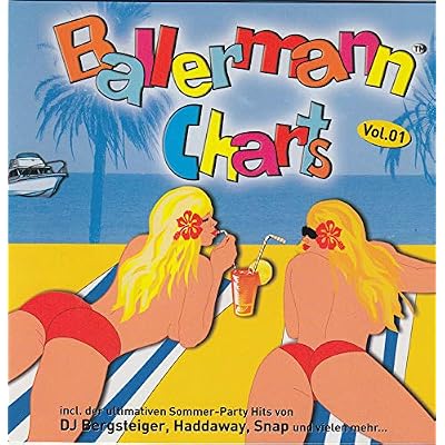 BaIIermann Charts
