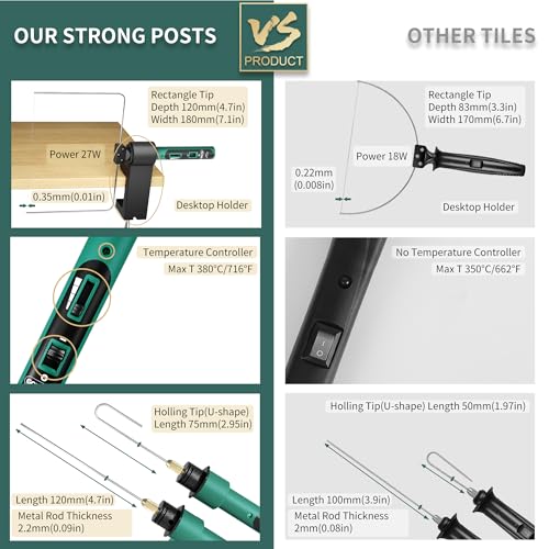 GONYTIA 27W Hot Wire Foam Cutter, Upgraded Cutting Tool with Temperature Controller Light Indicator, Styrofoam Hot Knife Foam Cutter for XPS Foam, EPE, EVA, KT Board, EPS Foam, Sponge - Image 4
