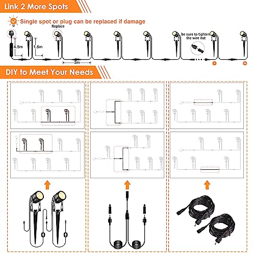 ECOWHO Garden Lights Mains BS Plug Extendable Outdoor Spotlights 21m LED Spike Uplighter Wire Metal Outside Waterproof Lighting Warm White for Path Tree(Ground Stake&Wall Mounted, DIY to 8 Spots) - Image 6