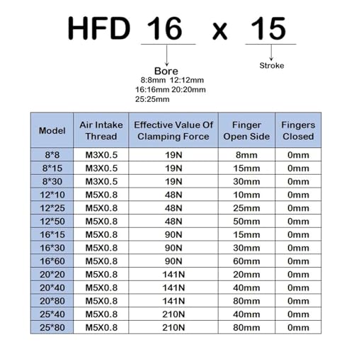 Rail de guidage à griffes HFD16x60 précis pour cylindre de serrage