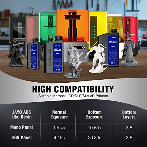 Resina para Impresora 3D JAYO 1KG - ABS-Like Rápida 405nm UV para Impresión 3D, Compatible con LCD/DLP/SLA 4K/6K/ - Fernando Cortés