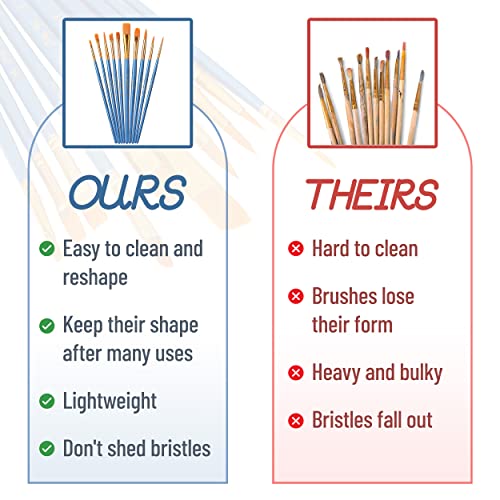 Mr. Pen- Paint Brushes, 10Pc, Paint Brushes For Acrylic Painting, Art Brushes, Drawing And Art Supplies, Paint Brush, Acrylic Paint Brushes, Paint Brushes For Kids, Paint Brush Set, Watercolor Brushes #TOP5