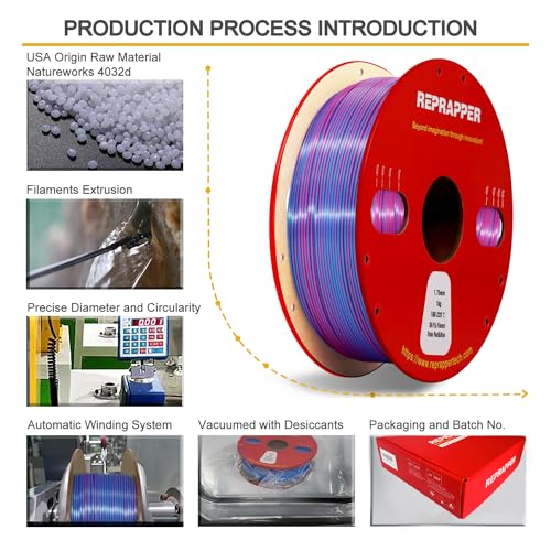 Image of Reprapper Dual Color Filament Coextrusion PLA Filament 1.75mm for 3D Printer, Multicolor Like Rainbow PLA, 2.2lbs (1kg), Silk PLA Pink & Blue
