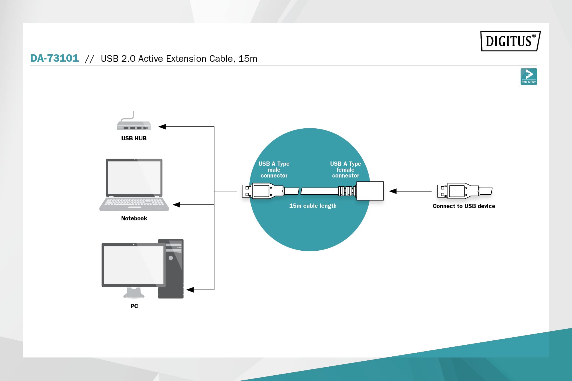 Digitus DA-73101 Usb 2.0 Yineleyici Kablo Usb Bir Erkek/Bir Dişi Uzunluk 15M