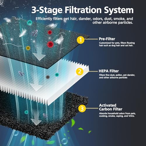 Image of P358 Replacement Filter Compatible with HEAPETS P358 Pet Air Purifier, HEPA Air Filter for Pet Hair, Dander & Odor, Includes 8 Pre-Filters + 4 Combo HEPA & Carbon Filters