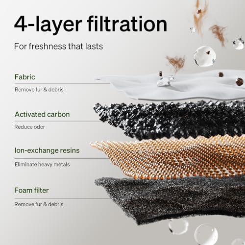 Image of PETLIBRO Upgrade Cat Water Fountain + 4 Packs Genuine Cat Fountain Filter Replacement, Dockstream 2 Smart App Monitoring 5G WiFi Auto Cat Fountain Stainless Steel Tray for Drinking, 3L /101oz