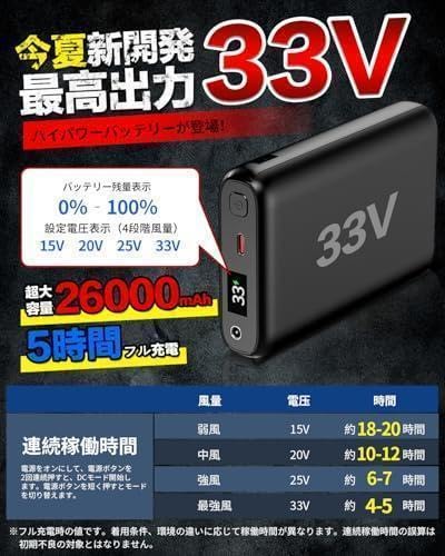 Amazon.co.jp: M2683-119-90空調作業服 ファンバッテリーセット 33V 
