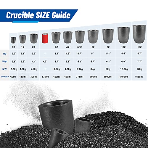 Canalhout Silicon Carbide Graphite Crucibles,Crucibles For Melting Metal,Withstand The High Temperature 1800℃(3272°F),Melting Casting Refining Aluminum Gold Silver Copper (6Kg No.6) #TOP5