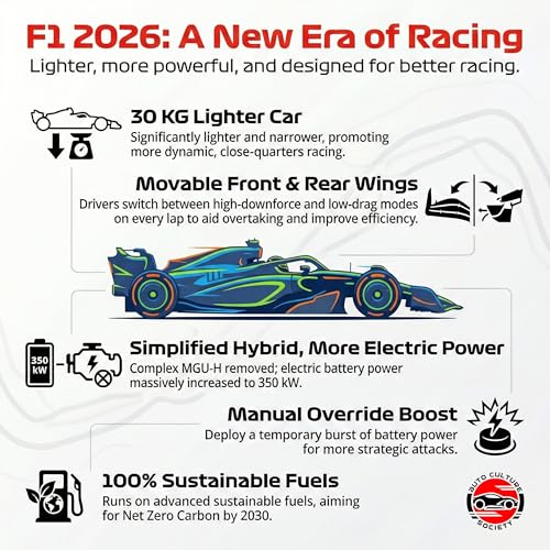F1 2026 A New Lighter, Smaller, Nimble Era