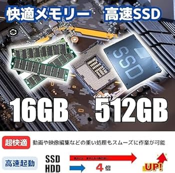 良品】ゲーミングPCフルセット Core i5 4440＆GTX960 8G パソコン(PC