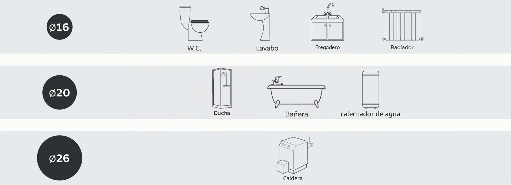 SOMATHERM FOR YOU - 302-20-25S - 25m tubería multicapa Corona Ø20 Vamos a hacer una instalación de agua potable y calefacción en los hogares