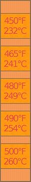 5-Temp Thermolabel Classic 450-500F Temperature Label for Metal Coating Powder Coating Pack of 16 Labels