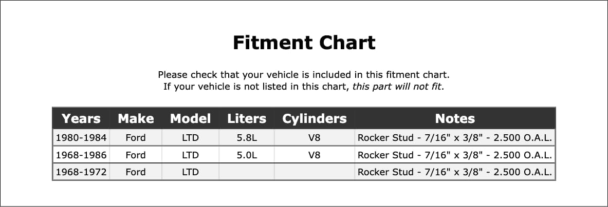 Engine Rocker Arm Stud Compatible With Ford LTD 1986 1985 1984 1983 1982 1981 1980 1979 1978 1977 1976 1975 1974 1973 1972 1971 1970 1969 1968 P-3525176