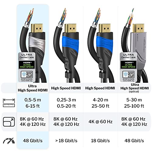 Image of KabelDirekt - 10K & 8K HDMI 2.1 Cable - 5ft, Certified | HDMI 2.1b - Ultra High Speed Cable, for PC, PS5 or Xbox, monitor or TV - silver /black