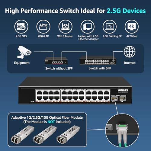 Image of 24 Port 2.5G Umanaged Ethernet Switch, 24 x 2.5Gb Base-T Ports, 2 x 10G SFP+, Compatible with 100 /1000 /2500Mbps, Metal Fanless, Desktop /Rack Mount YuanLey 2.5Gbe Network Switch for AP, NAS, PC